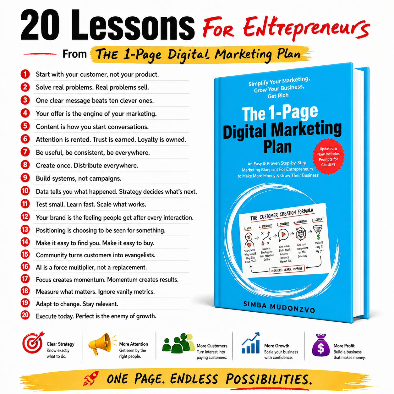 The 1-Page Digital Marketing Plan (Kindle eBook) - Image 7